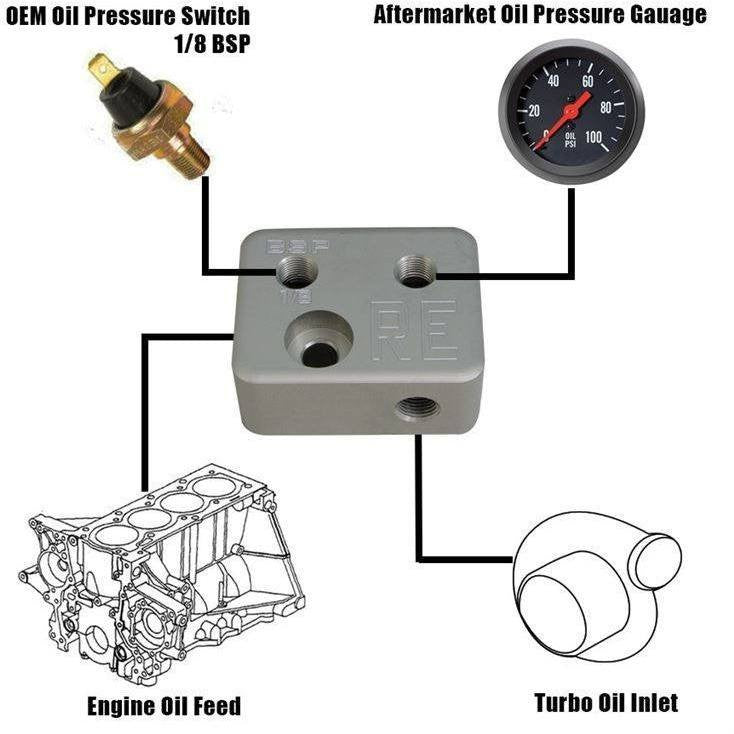 Turbo Oil Distribution Kit With 1/8 BSP & NPT Fittings